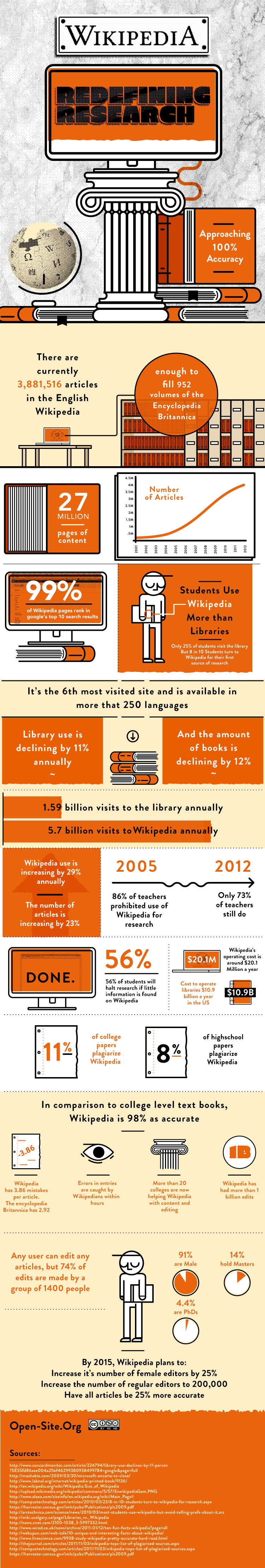 Britannica encyclopedia wikipedia infographic